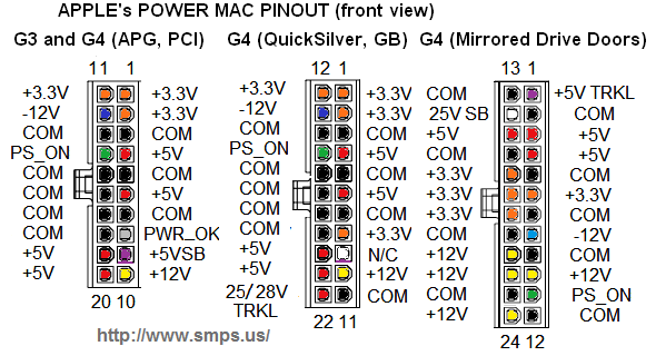 Power Mac G3, G4 and MDD pinout